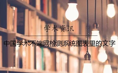 中国学术不端网检测系统图表里的文字被显示抄袭了哪里能改重？