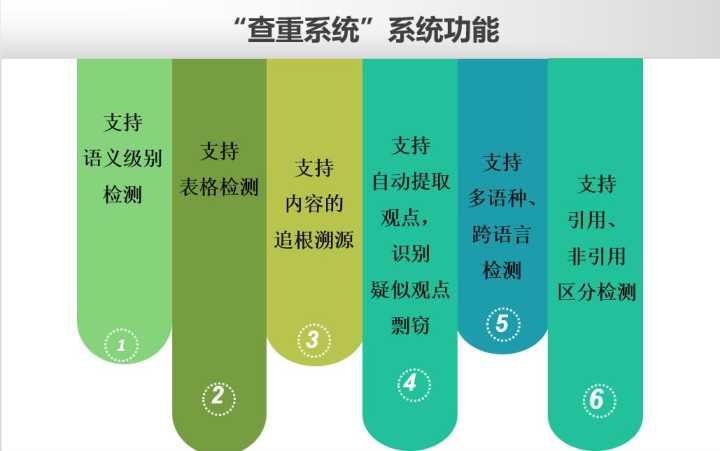 论文查重系统10大问题解答