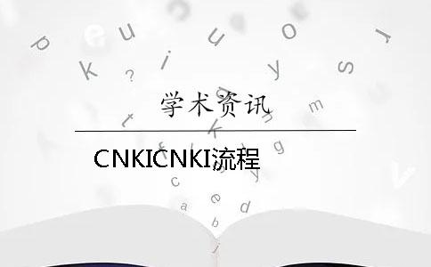 CNKICNKI流程